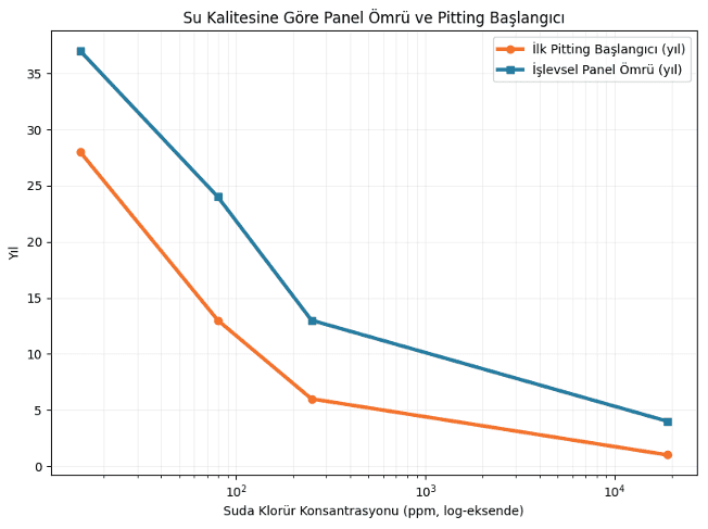 Su kalitesine göre modüler su deposu paneli ömrü